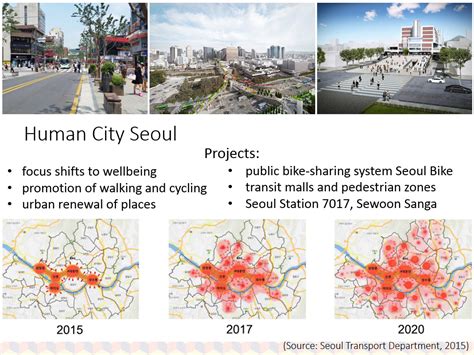 Planning Seoul: A Concrete Symphony of Urban Transformation!